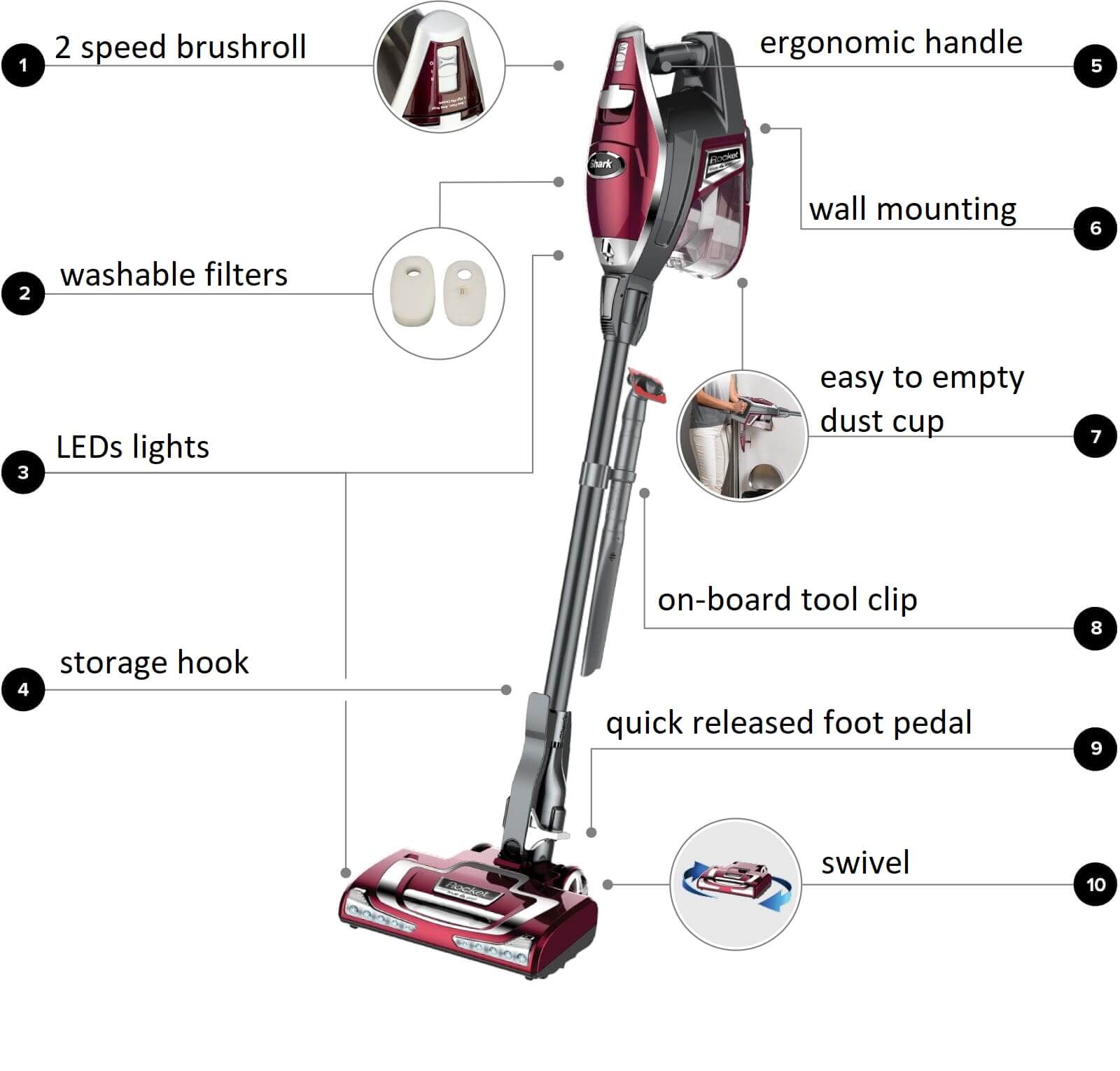 shark rocket deluxe pro features